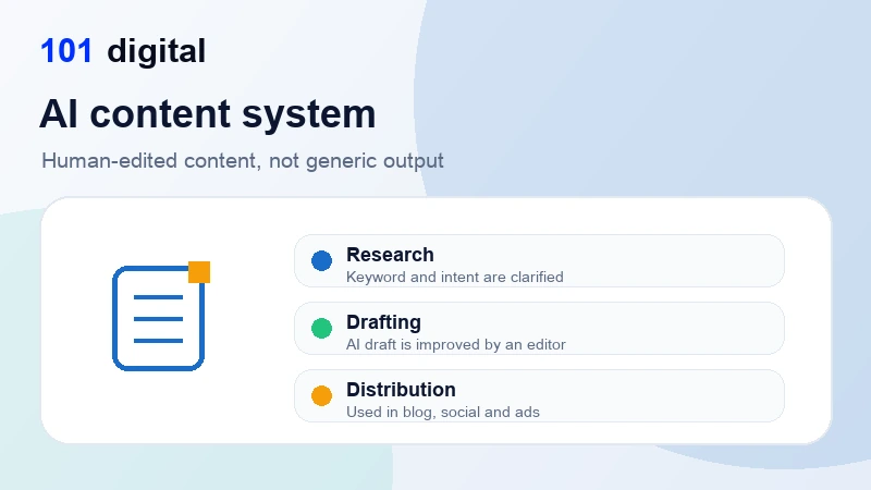 AI content production system - 101 Digital