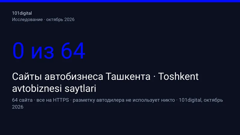 Toshkent avtobiznesi saytlari 2026: 64 kompaniya tadqiqoti