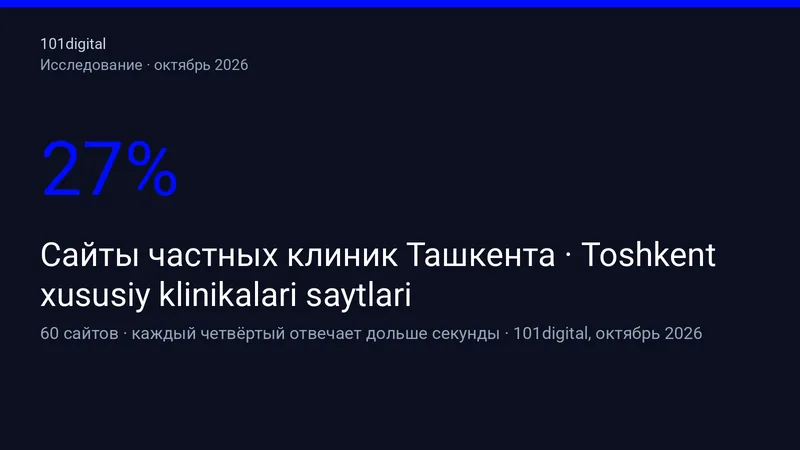 Toshkent klinikalari saytlari 2026: 60 markaz tadqiqoti
