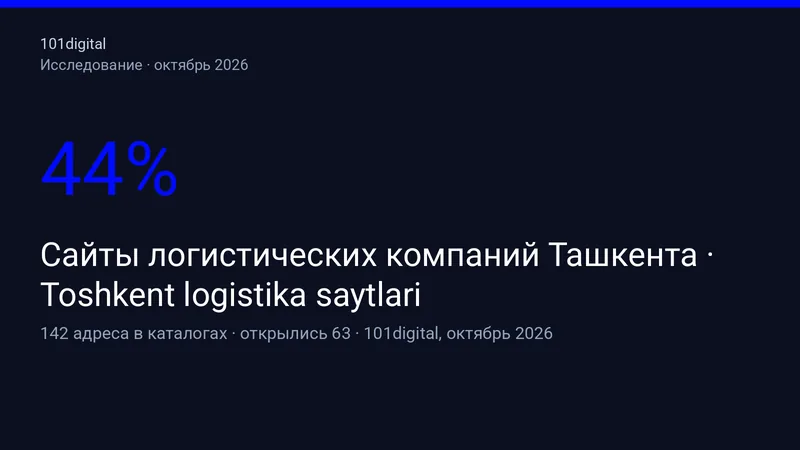Toshkent logistika saytlari 2026: 63 kompaniya tadqiqoti