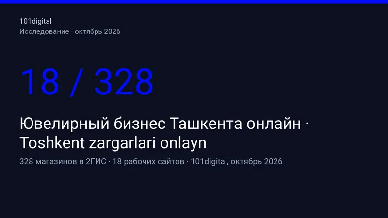 Toshkent zargarlari onlayn: 328 do‘kondan 18 tasida sayt