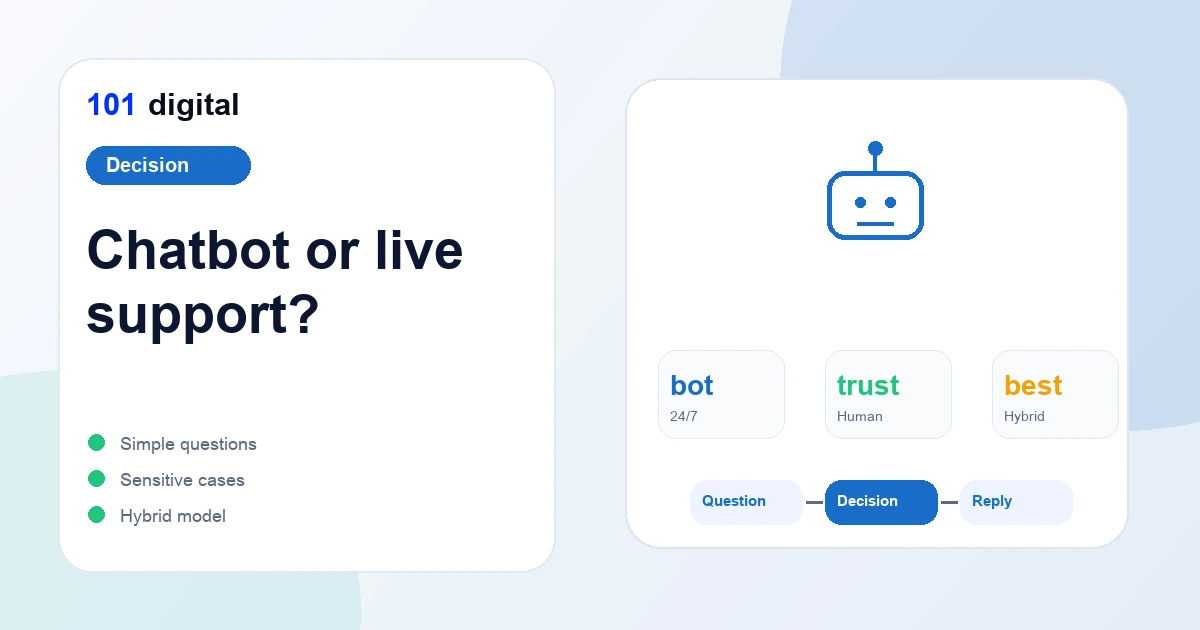Chatbot yoki jonli qo'llab-quvvatlash: biznes uchun tanlov