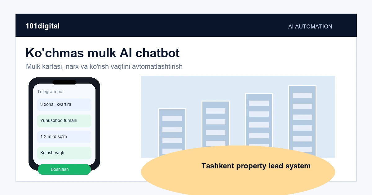 Emlak için AI chatbot: Telegram'dan potansiyel müşteri toplama