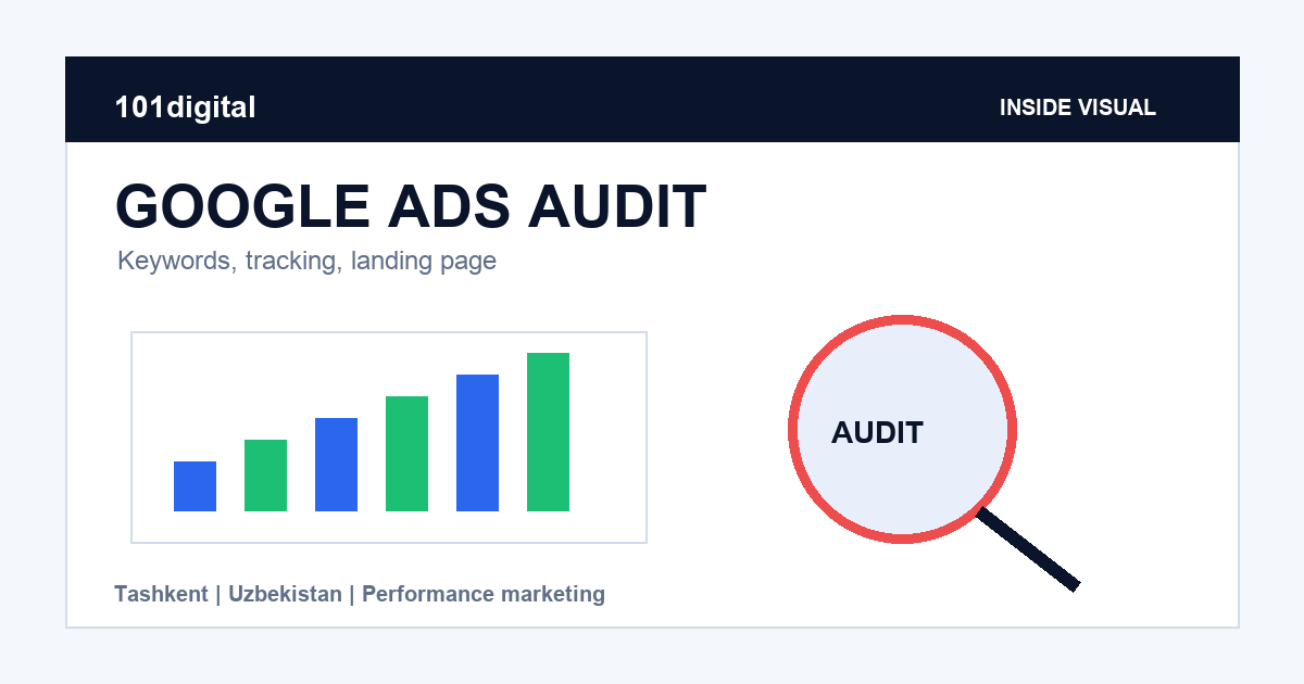 Практическая схема: аудит Google Ads и заявки - 101 Digital