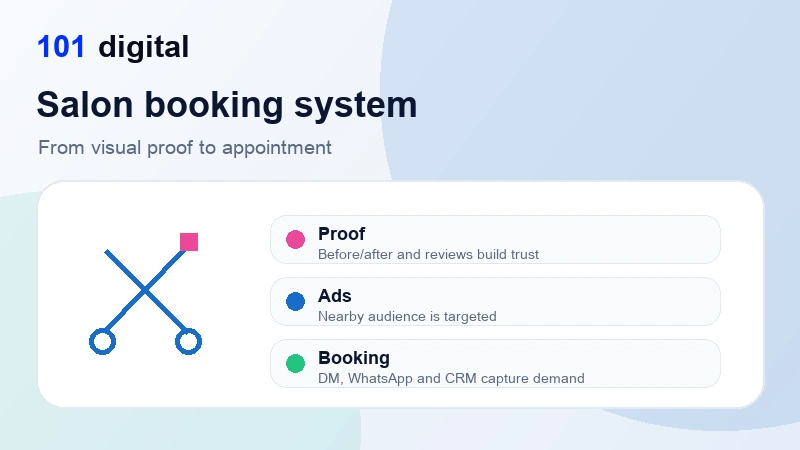Beauty salon digital marketing booking system - 101 Digital