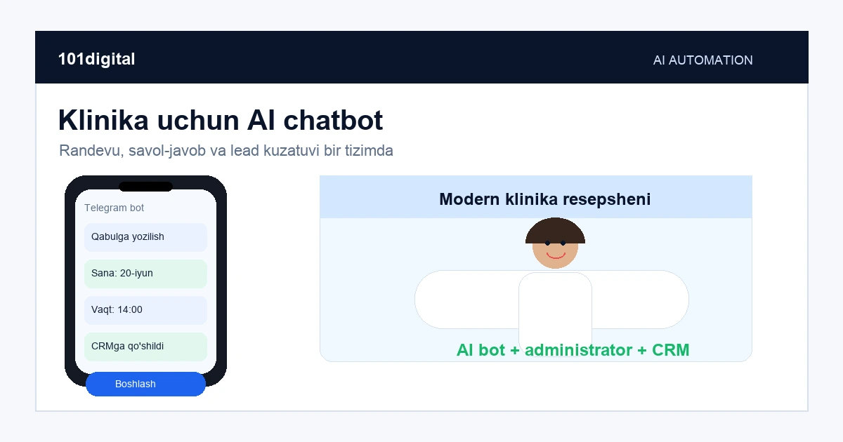 Klinikler için AI chatbot: Telegram ve WhatsApp randevu sistemi