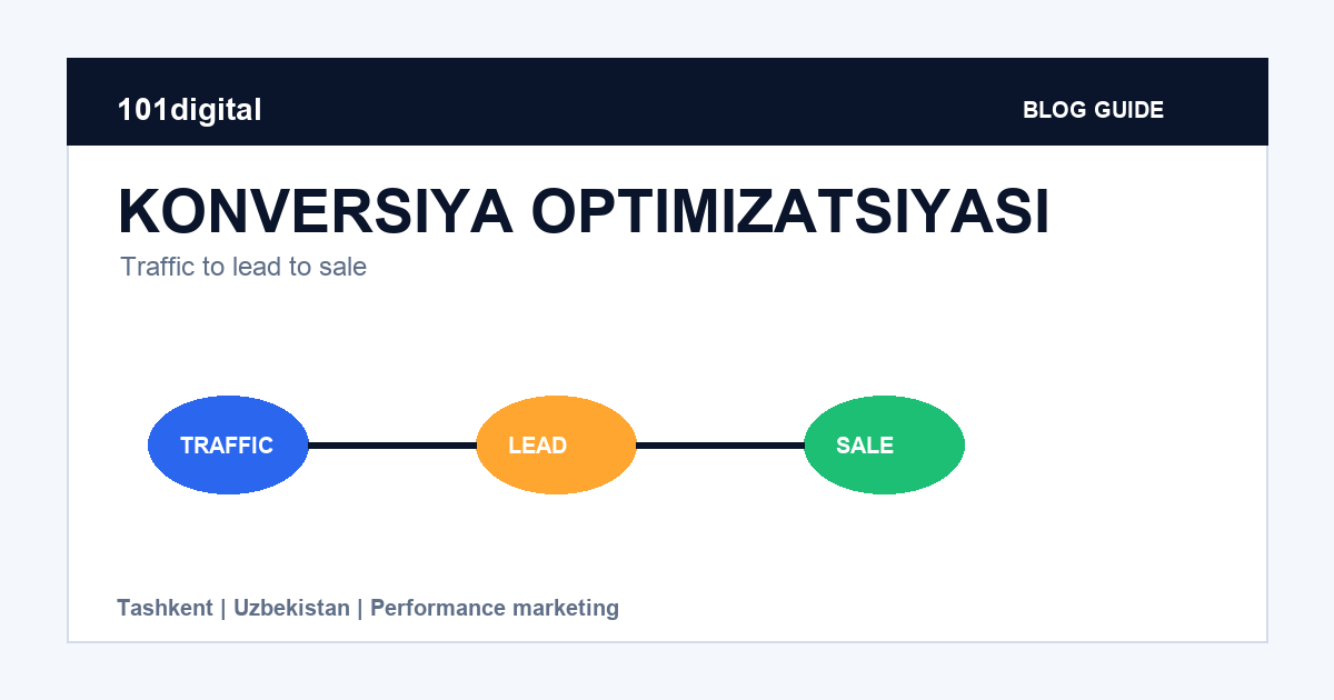 Toshkentda konversiya optimizatsiyasi: trafikni mijozga aylantirish