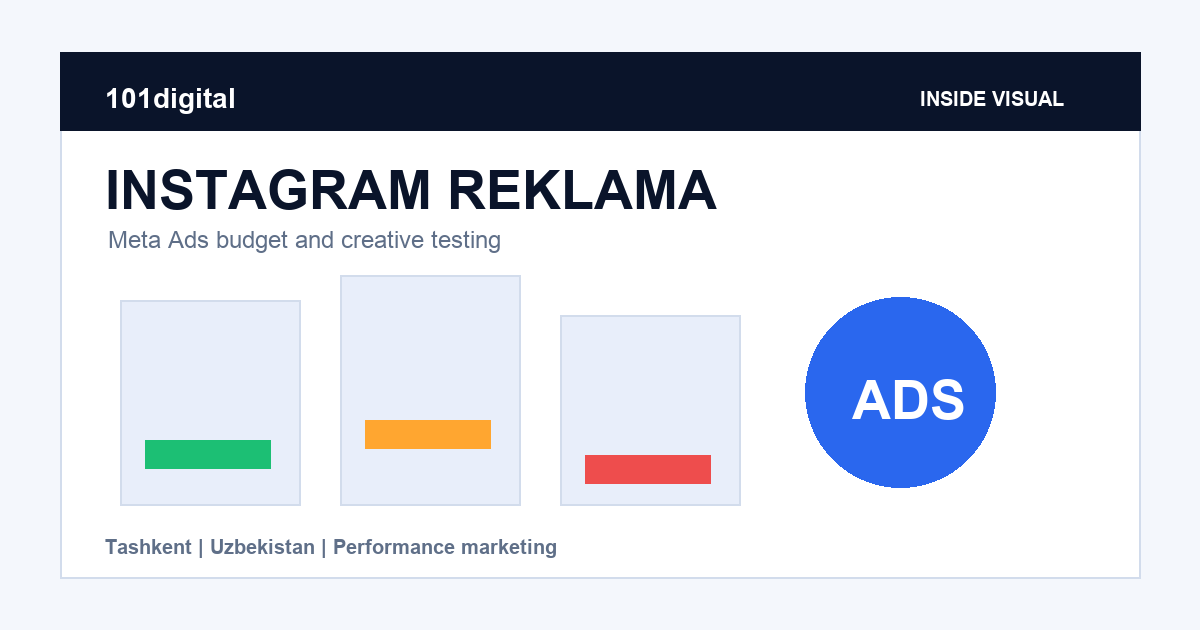 Taşkent Instagram reklam bütçesi için pratik akış diyagramı - 101 Digital