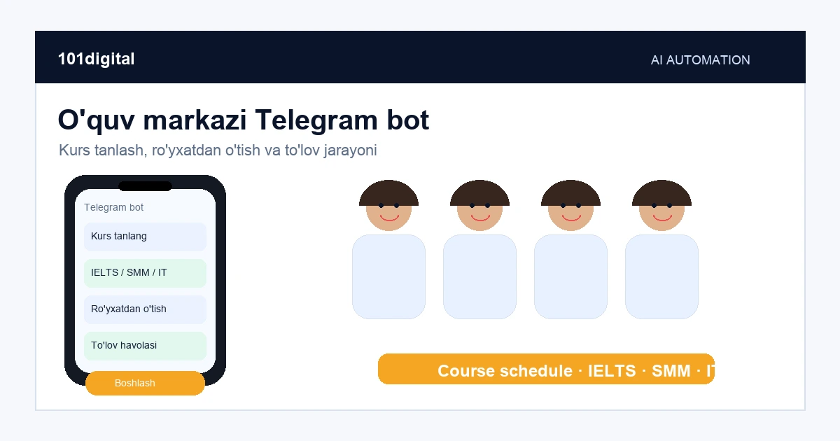 Kurs merkezleri için Telegram bot: kayıt ve ödeme otomasyonu