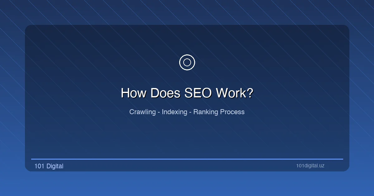 How SEO works: Google crawling, indexing, and ranking process diagram
