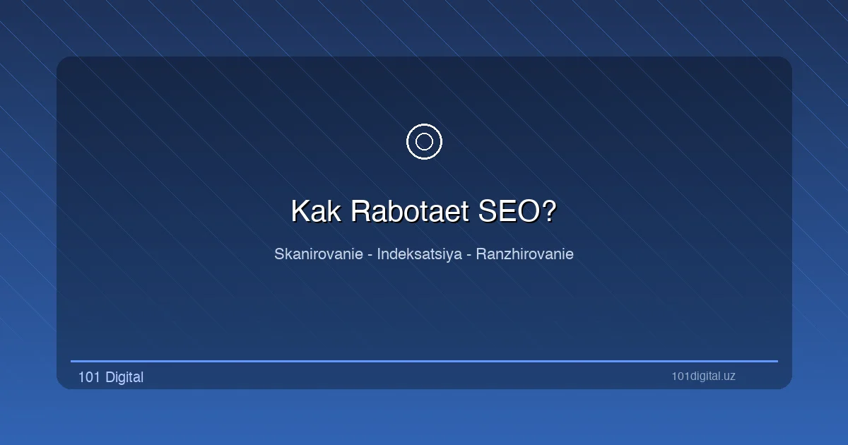 Как работает SEO: диаграмма процесса сканирования, индексации и ранжирования Google