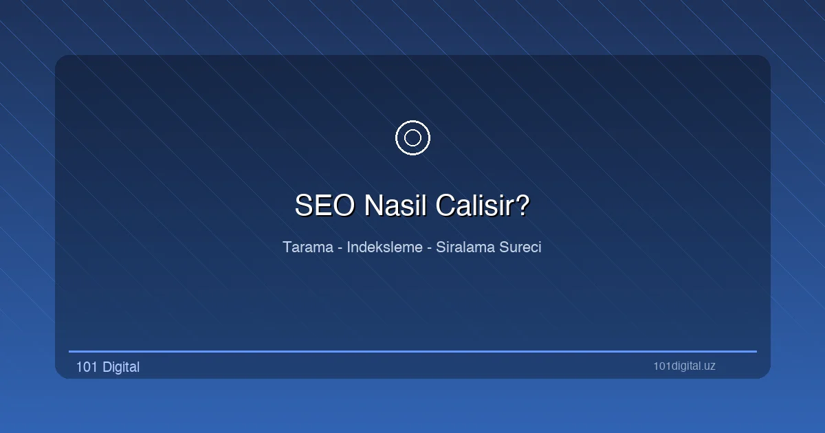 SEO nasıl çalışır: Google tarama, dizinleme ve sıralama süreci diyagramı
