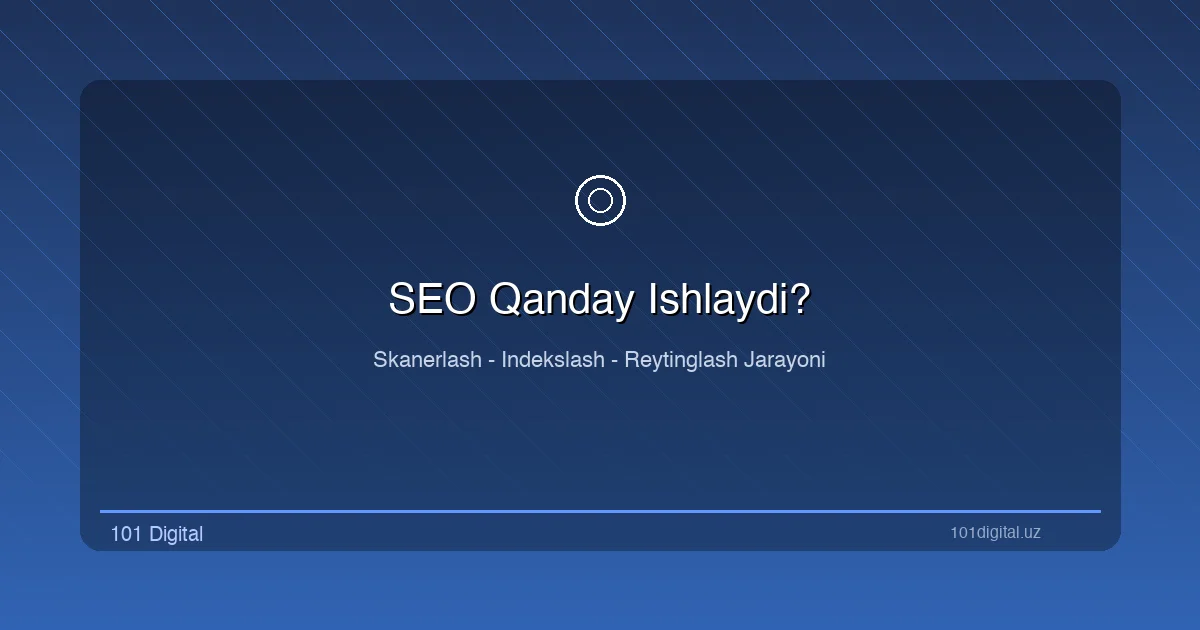 SEO qanday ishlaydi: Google skanerlash, indekslash va reytinglash jarayoni diagrammasi