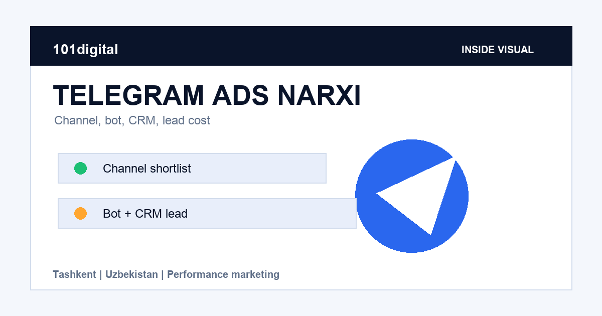 Practical diagram for Telegram Ads cost and lead tracking - 101 Digital