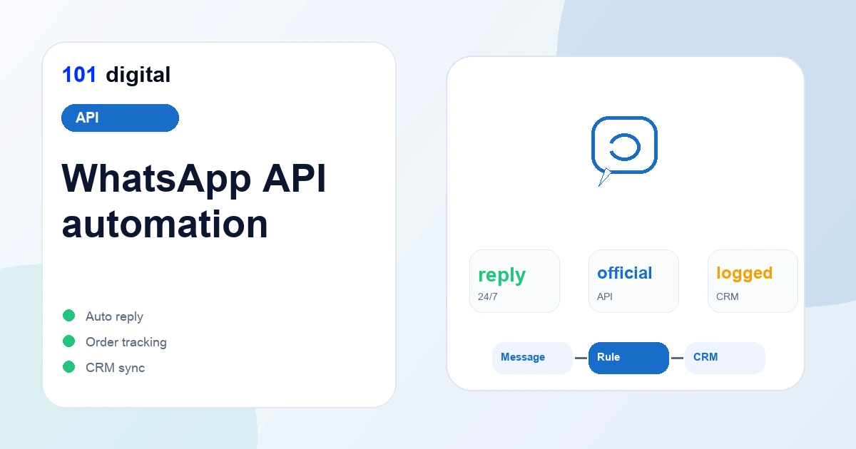 WhatsApp Business API automation flow - 101 Digital